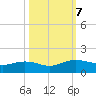 Conway, RR. bridge tide chart for Monday, October 7, 2024