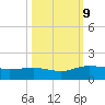 Conway, RR. bridge tide chart for Wednesday, October 9, 2024