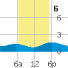 Conway, RR. bridge tide chart for Wednesday, November 6, 2024