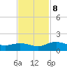 Conway, RR. bridge tide chart for Friday, November 8, 2024