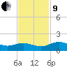 Conway, RR. bridge tide chart for Saturday, November 9, 2024