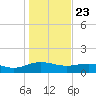 Conway, RR. bridge tide chart for Thursday, January 23, 2025