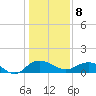 Conway, RR. bridge tide chart for Wednesday, January 8, 2025