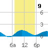 Conway, RR. bridge tide chart for Thursday, January 9, 2025