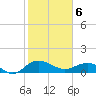 Conway, RR. bridge tide chart for Thursday, February 6, 2025