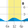 Conway, RR. bridge tide chart for Saturday, February 8, 2025
