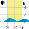 Conway, RR. bridge tide chart for Thursday, March 6, 2025