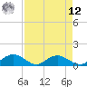 Conway, RR. bridge tide chart for Saturday, April 12, 2025