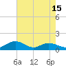 Conway, RR. bridge tide chart for Thursday, May 15, 2025