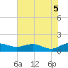 Conway, RR. bridge tide chart for Thursday, June 5, 2025