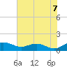 Conway, RR. bridge tide chart for Saturday, June 7, 2025