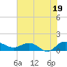 Conway, RR. bridge tide chart for Saturday, July 19, 2025