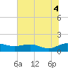 Conway, RR. bridge tide chart for Friday, July 4, 2025