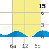 Conway, RR. bridge tide chart for Friday, August 15, 2025