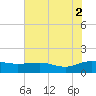 Conway, RR. bridge tide chart for Saturday, August 2, 2025