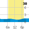 Conway, RR. bridge tide chart for Saturday, August 30, 2025