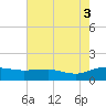 Conway, RR. bridge tide chart for Sunday, August 3, 2025