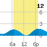 Conway, RR. bridge tide chart for Friday, September 12, 2025
