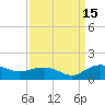 Conway, RR. bridge tide chart for Monday, September 15, 2025