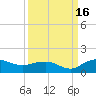 Conway, RR. bridge tide chart for Tuesday, September 16, 2025