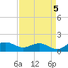 Conway, RR. bridge tide chart for Friday, September 5, 2025