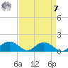 Conway, RR. bridge tide chart for Sunday, September 7, 2025