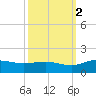 Conway, RR. bridge tide chart for Thursday, October 2, 2025