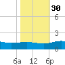 Conway, RR. bridge tide chart for Thursday, October 30, 2025