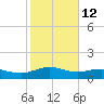 Conway, RR. bridge tide chart for Thursday, February 12, 2026