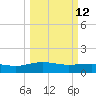 Conway, RR. bridge tide chart for Thursday, March 12, 2026