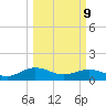 Conway, RR. bridge tide chart for Monday, March 9, 2026