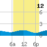 Conway, RR. bridge tide chart for Sunday, April 12, 2026