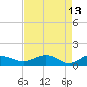 Conway, RR. bridge tide chart for Monday, April 13, 2026