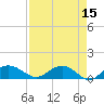 Conway, RR. bridge tide chart for Wednesday, April 15, 2026