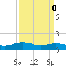 Conway, RR. bridge tide chart for Wednesday, April 8, 2026