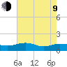 Conway, RR. bridge tide chart for Saturday, May 9, 2026