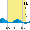 Conway, RR. bridge tide chart for Saturday, June 13, 2026