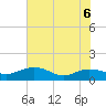 Conway, RR. bridge tide chart for Saturday, June 6, 2026