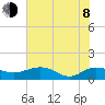 Conway, RR. bridge tide chart for Monday, June 8, 2026