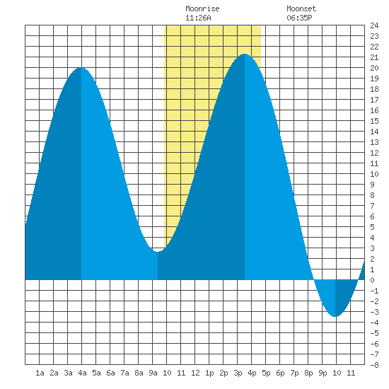 Anchor Point tide chart for Thursday, January 14, 2021