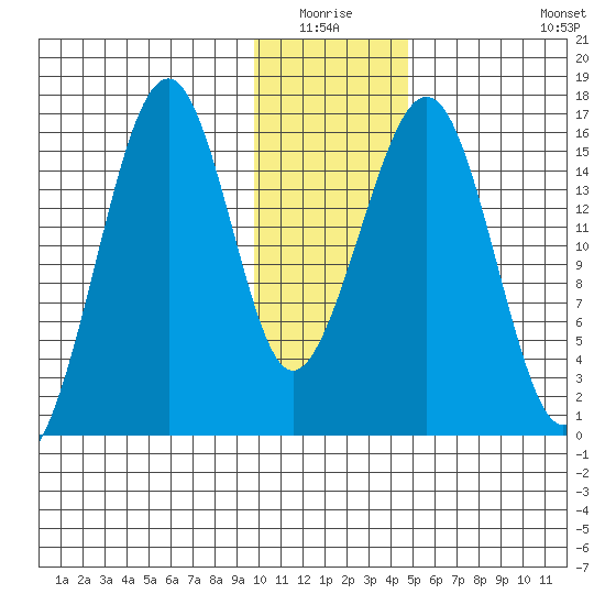 Anchor Point tide chart for Sunday, January 17, 2021