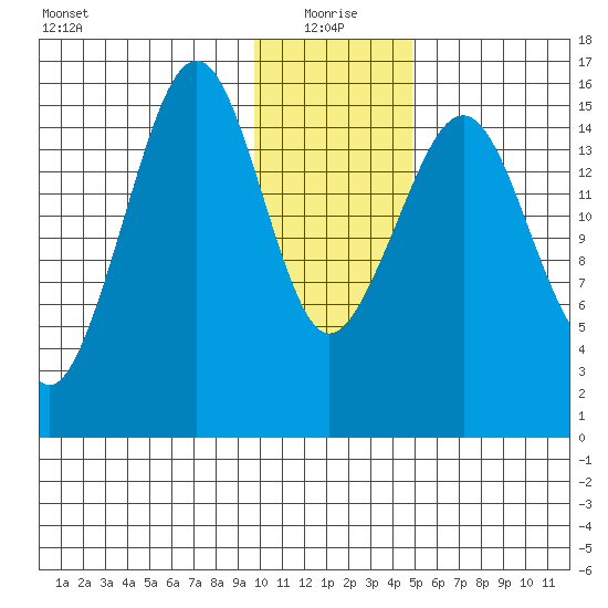 Anchor Point tide chart for Tuesday, January 19, 2021
