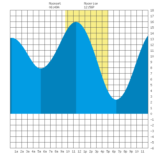 Anchor Point tide chart for Sunday, January 24, 2021