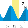 Anchor Point tide chart for Thursday, January 7, 2021