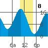 Anchor Point tide chart for Friday, January 8, 2021