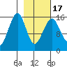Anchor Point tide chart for Wednesday, February 17, 2021