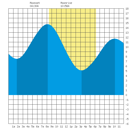 Anchor Point tide chart for Saturday, February 20, 2021