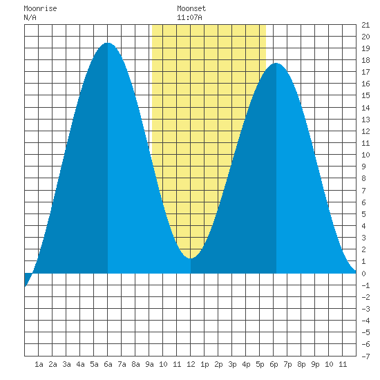 Anchor Point tide chart for Tuesday, February 2, 2021