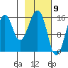 Anchor Point tide chart for Tuesday, February 9, 2021