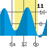 Anchor Point tide chart for Thursday, March 11, 2021